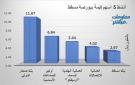 صحار الدولي وأوكيو للصناعات يقودان نشاط التداول ببورصة مسقط بنهاية جلسة الاثنين - om