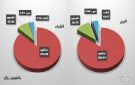 العمانيون والعرب يتجهون للشراء ببورصة مسقط خلال الأسبوع