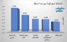 صحار الدولي وأوكيو للغاز يقودان نشاط التداول ببورصة مسقط جلسة الأحد