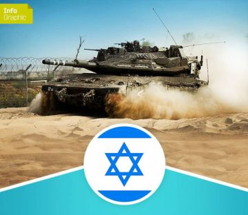 إنفوغرافيك: الدول التي دعمت الاحتلال بالسلاح خلال العدوان وكمياته