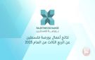 نتائج أعمال بورصة فلسطين للربع الثالث من العام 2025