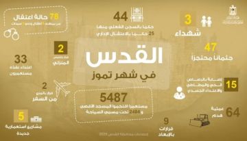 محافظة القدس: 3 شهداء و5487 مستوطنا اقتحموا الأقصى الشهر الماضي