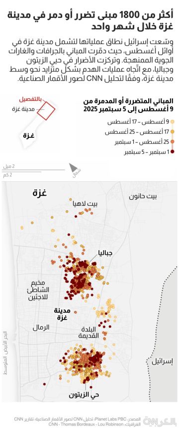 مدينة غزة قبل وبعد.. صور تبين حجم الدمار الواسع