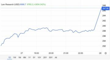 سهم LRCX يحقق مستويات غير مسبوقة.. ما الهدف التالي؟