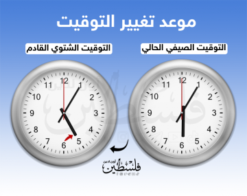التوقيت الشتوي في فلسطين.. الموعد وآلية تغيير الساعة التوقيت الشتوي في فلسطين.. الموعد وآلية تغيير الساعة