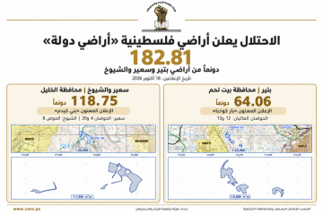 الاحتلال يستولي على 182 دونما من أراضي بتير وسعير والشيوخ الاحتلال يستولي على 182 دونما من أراضي بتير وسعير والشيوخ