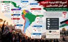 أكثر من 60 دولة تشارك في تحركات عالمية تضامنا مع فلسطين.. وفعاليات واسعة بأميركا اللاتينية