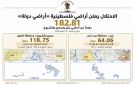 الاحتلال يستولي على 182 دونما من أراضي بتير وسعير والشيوخ