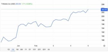 سهم TMUS : ارتداد سعري لاختبار المقاومة ولايزال الاتجاه هابطا