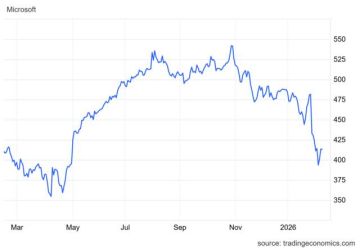 MSFT يختبر مستوى مقاومة محوري بعد الارتداد من دعم هام
