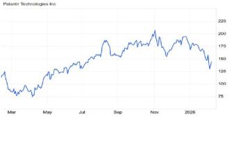 سهم PLTR يعاود اختبار المقاومة الرئيسية سهم PLTR يعاود اختبار المقاومة الرئيسية