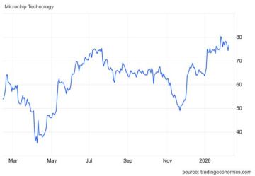 سهم MCHP.. ترقب لاختراق نموذج فني استمراري