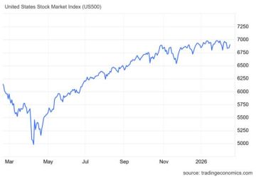 SP 500 بين الصعود والضغط البيعي داخل القناة الصاعدة
