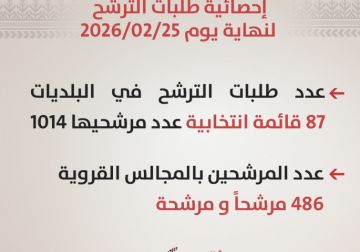 الانتخابات تعلن عدد طلبات الترشح حتى اليوم الثالث من مرحلة الانتخابات المحلية