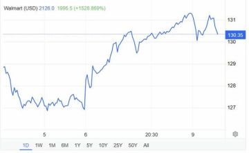سهم WMT يحقق مستويات تاريخية غير مسبوقة