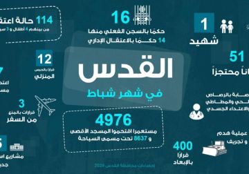 محافظة القدس: شهيد و4976 مستعمرا اقتحموا الأقصى في شباط الماضي