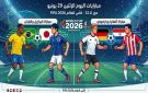 تفاصيل مبارايات اليوم الإثنين 29 يونيو في دور الـ 32 بكأس العالم 2026: الموعد والقنوات الناقلة