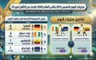 مباريات اليوم الخميس 25 6 بكأس العالم 2026: البحث عن التأهل لدور 32