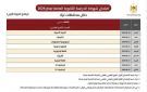 صورة جدول امتحانات الثانوية العامة التوجيهي 2026 للفرع العلمي الدورة الأولى - ps