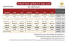 وزارة التربية والتعليم تعلن جدول امتحانات الثانوية العامة التوجيهي 2026 لمحافظات غزة - ps