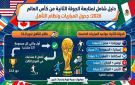الجولة الثانية من كأس العالم 2026: جدول المباريات ونظام التأهل