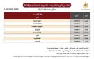 صورة توجيهي غزة 2026: جدول ومواعيد امتحانات الفرع الأدبي الدورة الأولى - ps