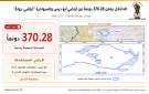 لتشكيل حزام استيطاني .. الاحتلال يعلن 370 دونما من أراضي شرق القدس أراضي دولة 