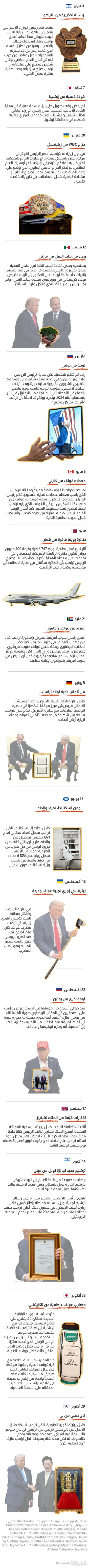 تاج ذهبي ومضارب غولف وطائرة نفاثة.. تتبع هدايا ترامب من القادة الأجانب هذا العام