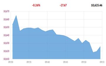 بورصة قطر باللون الأحمر صباحا مع ترقب تنفيذ مراجعة مورجان ستانلي بورصة قطر باللون الأحمر صباحا مع ترقب تنفيذ مراجعة مورجان ستانلي