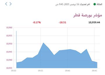 بورصة قطر تنخفض 0.17 في المستهل بضغط 5 قطاعات بورصة قطر تنخفض 0.17 في المستهل بضغط 5 قطاعات