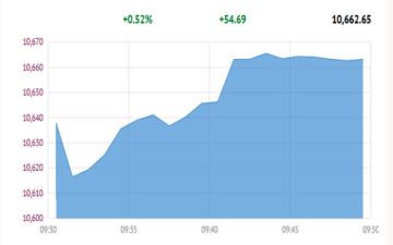 بورصة قطر ترتفع 0.52 صباحا عقب إعلان مراجعة فوتسي راسل 
