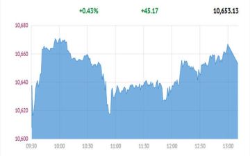 بورصة قطر تختتم التعاملات باللون الأخضر بعد إعلان مراجعة فوتسي راسل 