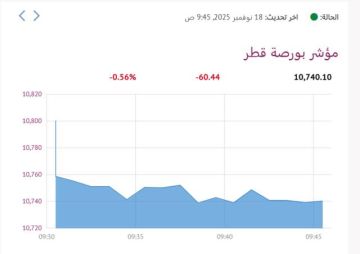 بورصة قطر تتراجع 0.56 صباحا و أريد الأنشط تداولا بورصة قطر تتراجع 0.56 صباحا و أريد الأنشط تداولا