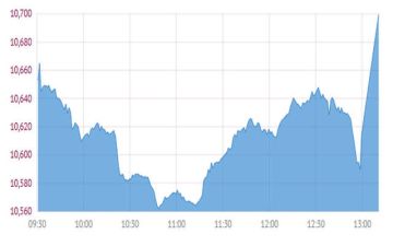 بورصة قطر تغلق مرتفعة وسط زخم بالتداولات تزامنا مع مراجعة مورجان ستانلي بورصة قطر تغلق مرتفعة وسط زخم بالتداولات تزامنا مع مراجعة مورجان ستانلي