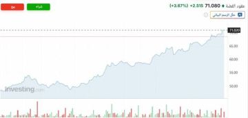 الفضة تحقق قمة تاريخية