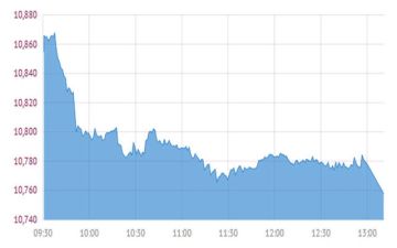 بورصة قطر تتراجع 0.89 عند الإغلاق وسط تحسن بالتداولات