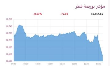 6 قطاعات تتراجع ببورصة قطر عند الإغلاق