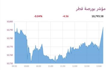 بورصة قطر تنخفض هامشيا عند الإغلاق