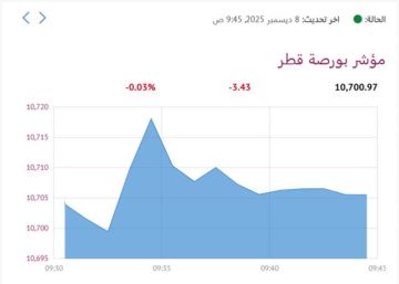 بورصة قطر تنخفض صباحا و فودافون قطر يتصدر نشاط التداول بورصة قطر تنخفض صباحا و فودافون قطر يتصدر نشاط التداول
