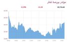 بورصة قطر تنخفض عند الإغلاق بضغط 4 قطاعات