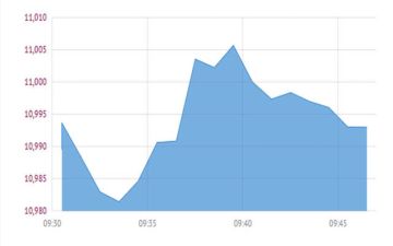 ارتفاع هامشي لبورصة قطر في المستهل