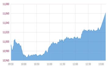 بورصة قطر تغلق التعاملات باللون الأخضر