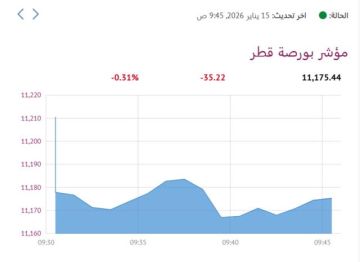 بورصة قطر تنخفض صباحا بضغط تراجع 6 قطاعات