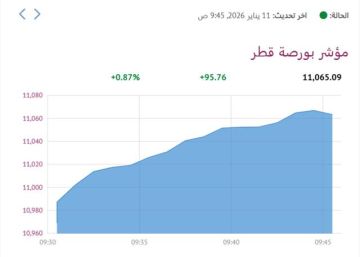 بورصة قطر ترتفع 0.87 في المستهل و قامكو الأنشط تداولا
