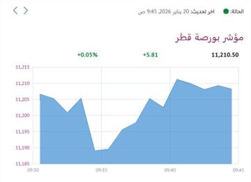 بورصة قطر ترتفع هامشيا في المستهل