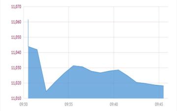 بورصة قطر تنخفض 0.4 في المستهل بورصة قطر تنخفض 0.4 في المستهل