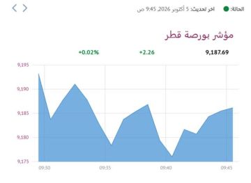 بورصة قطر ترتفع هامشيا في المستهل بورصة قطر ترتفع هامشيا في المستهل