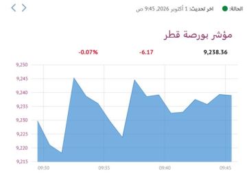 4 قطاعات تنخفض ببورصة قطر في المستهل 4 قطاعات تنخفض ببورصة قطر في المستهل