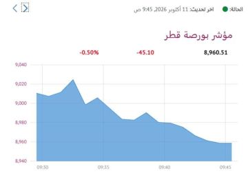 بورصة قطر تستهل التعاملات دون مستوى 9 آلاف نقطة