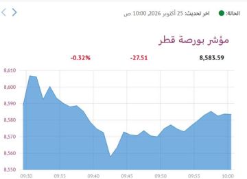 بورصة قطر تستهل التعاملات على انخفاض بـ0.32 